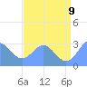 Rongelap Island tide chart for Saturday, July 9, 2022