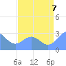Rongelap Island tide chart for Sunday, August 7, 2022