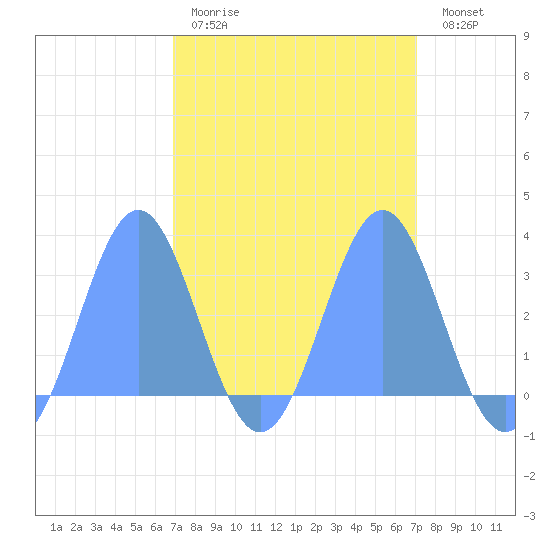 Rongelap Island tide chart for Thursday, March 23, 2023