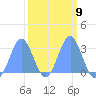 Rongelap Island tide chart for Thursday, March 9, 2023