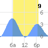 Rongelap Island tide chart for Tuesday, May 9, 2023