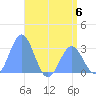 Rongelap Island tide chart for Tuesday, June 6, 2023
