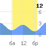 Rongelap Island tide chart for Wednesday, July 12, 2023