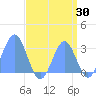 Rongelap Island tide chart for Wednesday, August 30, 2023