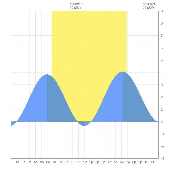 Rongelap Island tide chart for Tuesday, September 19, 2023