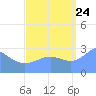 Rongelap Island tide chart for Sunday, September 24, 2023