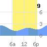 Rongelap Island tide chart for Saturday, September 9, 2023