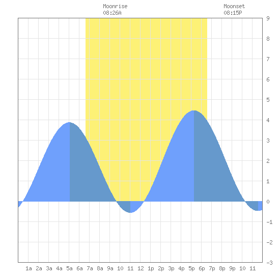 Rongelap Island tide chart for Tuesday, October 17, 2023