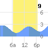 Rongelap Island tide chart for Monday, October 9, 2023