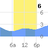 Rongelap Island tide chart for Monday, November 6, 2023