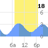 Rongelap Island tide chart for Thursday, January 18, 2024