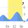 Rongelap Island tide chart for Thursday, March 7, 2024