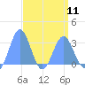 Rongelap Island tide chart for Thursday, April 11, 2024