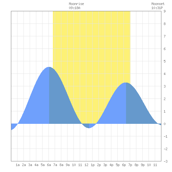 Rongelap Island tide chart for Friday, April 12, 2024
