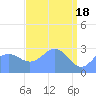 Rongelap Island tide chart for Thursday, April 18, 2024