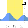 Rongelap Island tide chart for Wednesday, June 12, 2024