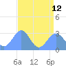 Rongelap Island tide chart for Friday, July 12, 2024