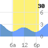 Rongelap Island tide chart for Tuesday, July 30, 2024