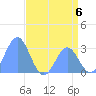 Rongelap Island tide chart for Saturday, July 6, 2024