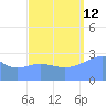 Rongelap Island tide chart for Thursday, September 12, 2024