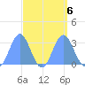 Rongelap Island tide chart for Friday, September 6, 2024