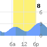 Rongelap Island tide chart for Friday, November 8, 2024