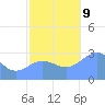 Rongelap Island tide chart for Saturday, November 9, 2024