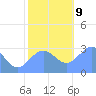 Rongelap Island tide chart for Monday, December 9, 2024