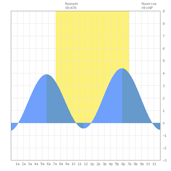 Rongelap Island tide chart for Saturday, February 15, 2025