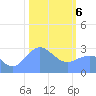 Rongelap Island tide chart for Thursday, February 6, 2025