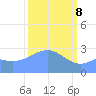 Rongelap Island tide chart for Saturday, March 8, 2025