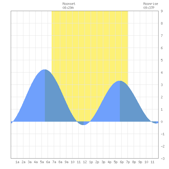 Rongelap Island tide chart for Wednesday, April 16, 2025