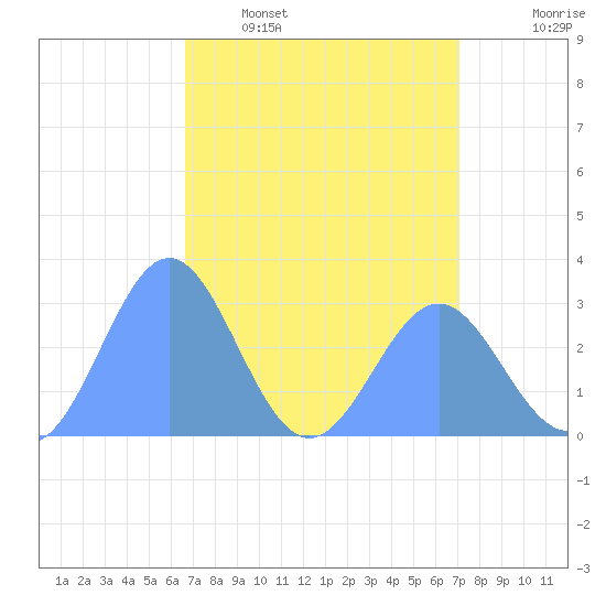 Rongelap Island tide chart for Thursday, April 17, 2025