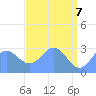 Rongelap Island tide chart for Wednesday, May 7, 2025