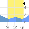 Rongelap Island tide chart for Monday, August 4, 2025