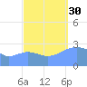 Rongelap Island tide chart for Tuesday, September 30, 2025
