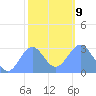 Rongelap Island tide chart for Friday, January 9, 2026