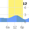Rongelap Island tide chart for Thursday, February 12, 2026