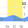 Rongelap Island tide chart for Saturday, April 11, 2026