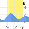 Rongerik Atoll tide chart for Saturday, March 6, 2021