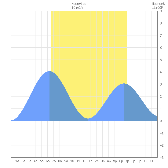Rongerik Atoll tide chart for Saturday, April 17, 2021