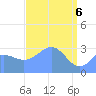 Rongerik Atoll tide chart for Tuesday, April 6, 2021