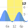 Rongerik Atoll tide chart for Wednesday, May 12, 2021