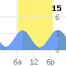 Rongerik Atoll tide chart for Sunday, August 15, 2021