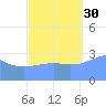 Rongerik Atoll tide chart for Thursday, September 30, 2021