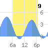 Rongerik Atoll tide chart for Friday, September 9, 2022