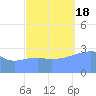 Rongerik Atoll tide chart for Tuesday, October 18, 2022