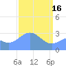 Rongerik Atoll tide chart for Thursday, March 16, 2023