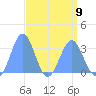 Rongerik Atoll tide chart for Sunday, April 9, 2023