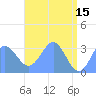 Rongerik Atoll tide chart for Monday, May 15, 2023